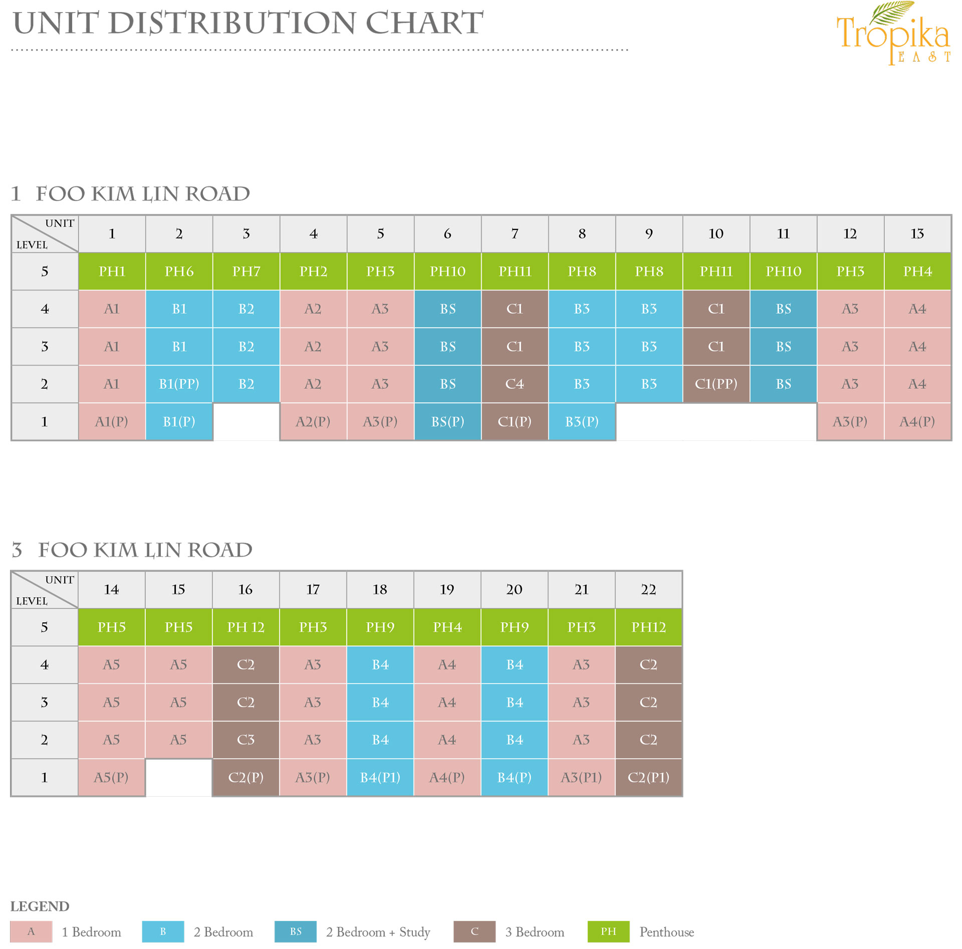 Tropika East Condominium Unit distribution chart
