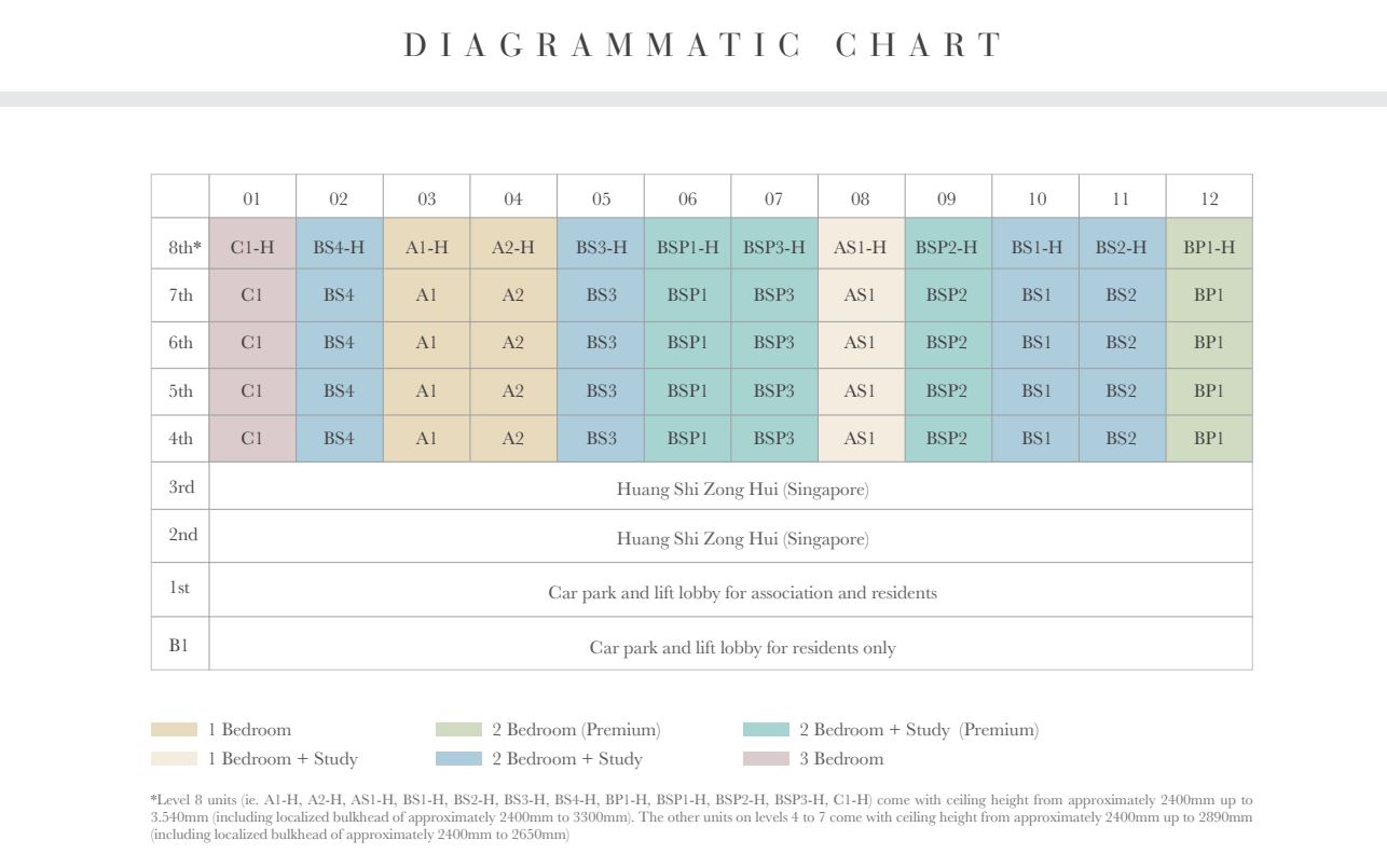 Sixteen35 Residences Diagramatic Chart