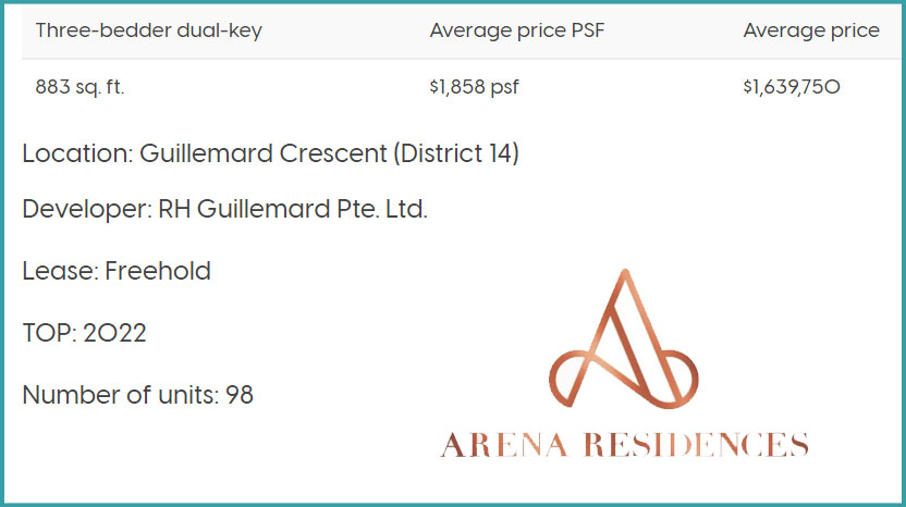 Image of Geylang new launch condo: Arena Residences Details