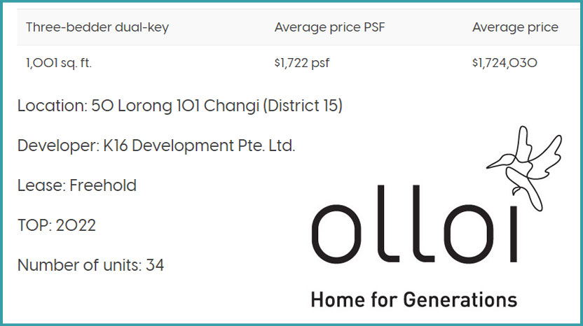 Image of Geylang new launch condo: Olloi Condo Details